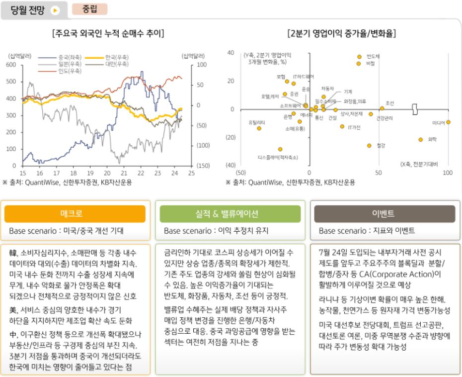 주식운용본부의 7월 '국내주식' 전망은 중립이며, 그 이유들에 대해 정리한 자료.